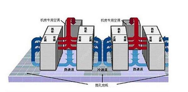IDC機(jī)房空調(diào)系統(tǒng)氣流組織常見種類是怎么樣的？